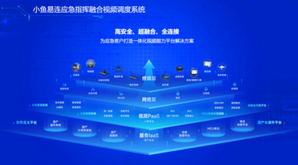 全時空+全場景+全高效 小魚易連為應急指揮調(diào)度注入網(wǎng)絡技術(shù)新動能