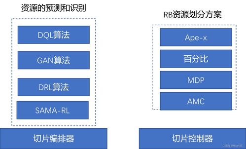 邊緣計算那些事兒 漫談網(wǎng)絡切片關(guān)鍵技術(shù)