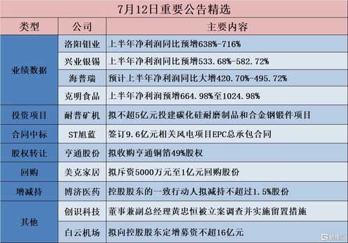 隆基綠能加碼BC電池產(chǎn)能，經(jīng)緯恒潤布局無人駕駛領域