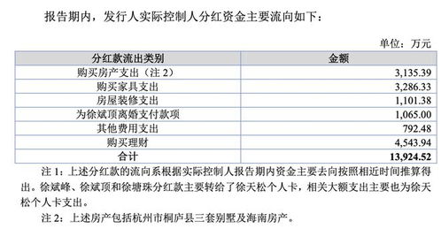 經銷商貢獻25%收入，業績滯漲卻年年分紅 家族企業天松醫療上市之問