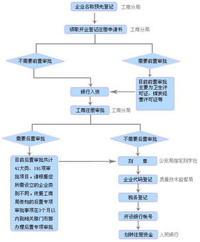 免費(fèi)咨詢(xún)工商代理，回帖贏取金算盤(pán)商務(wù)大獎(jiǎng)