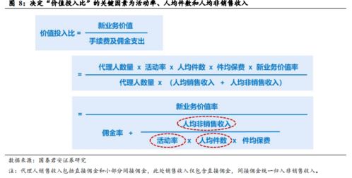 國(guó)泰君安證券看好中國(guó)平安 預(yù)計(jì)未來(lái)十年業(yè)績(jī)高增長(zhǎng)，業(yè)務(wù)多元拓展助力發(fā)展