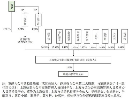 唯萬密封實控人代理商起家，貿易業務占比近四成成發展隱憂