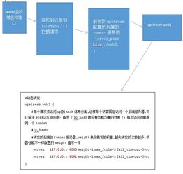 nginx系列一 從正向代理到負(fù)載均衡，探索核心原理與實(shí)戰(zhàn)應(yīng)用