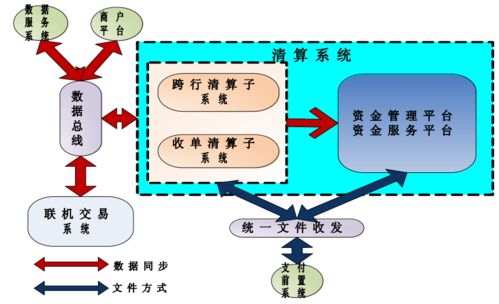 上帝視角下的支付總架構 解析自營與代理業務中的支付系統構建