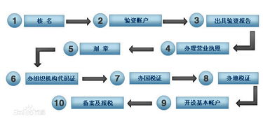 南京工商注冊與進出口業務辦理全攻略——以“益嘉財務”為例