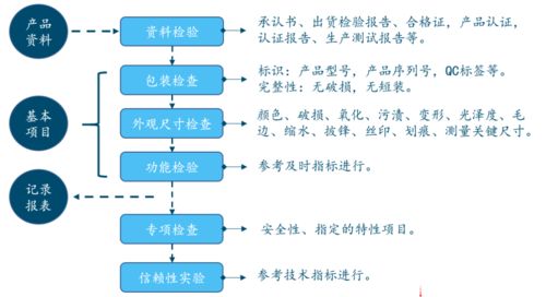 軌交產(chǎn)品事業(yè)部專(zhuān)業(yè)技術(shù)培訓(xùn)系列 七月技術(shù)分享會(huì)聚焦進(jìn)出口業(yè)務(wù)能力提升