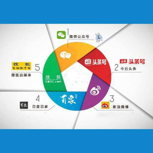 商品自媒體軟文代理發布的簡單介紹 自營與代理商品及技術進出口的背后邏輯