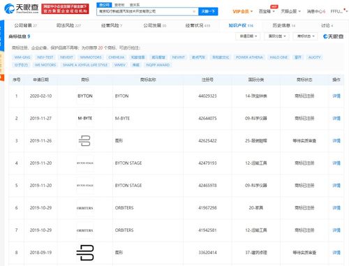 拜騰汽車關聯公司新增被執行人信息，總計執行標的超24萬元